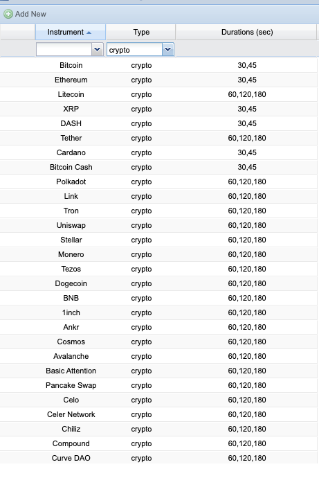 Duration per Asset Configuration